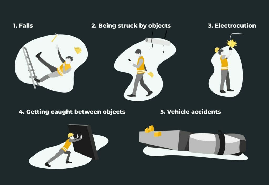 5 statistically most common injuries in the construction industry