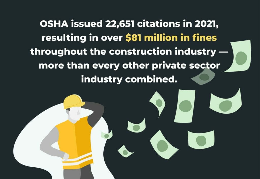 OSHA issued 22,651 citations in 2021, resulting in over $81 million in fines throughout the construction industry