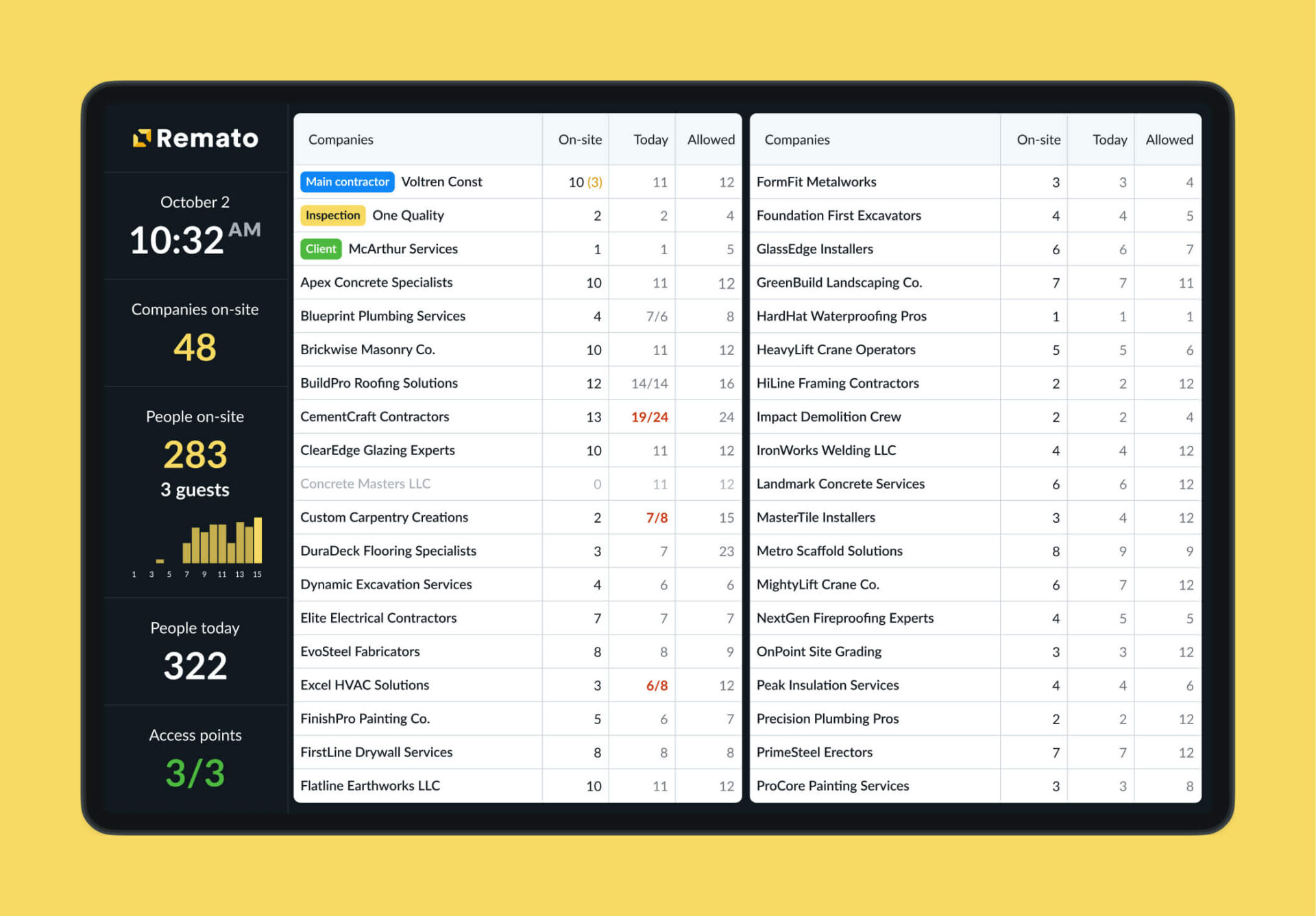 Construction site management software