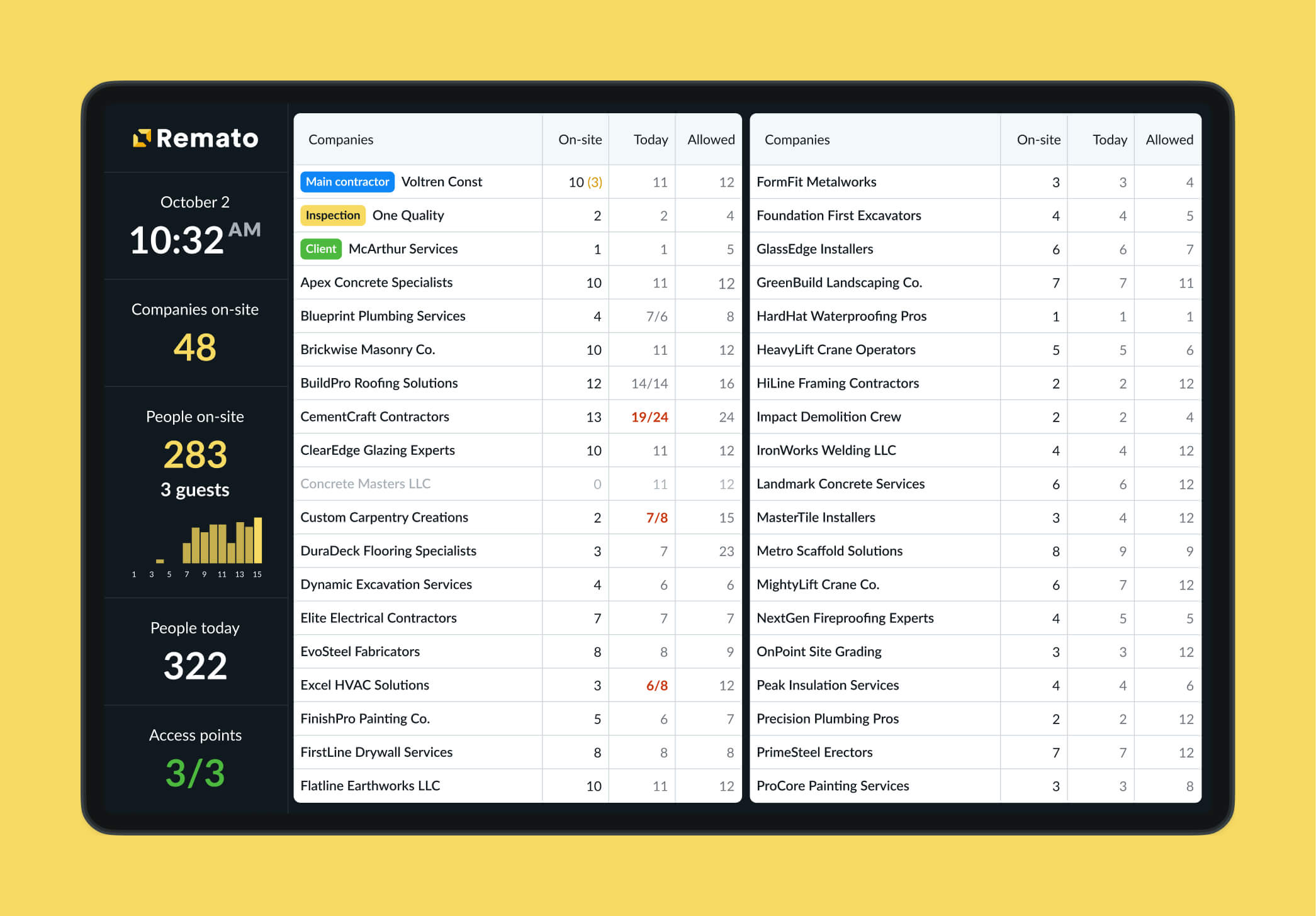 Construction site management software