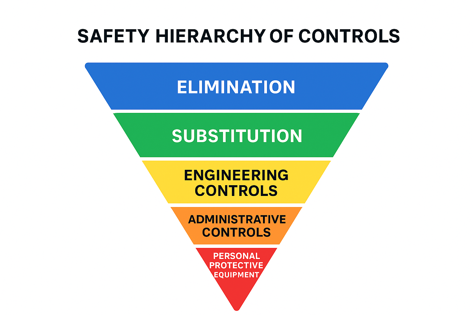 construction site safety