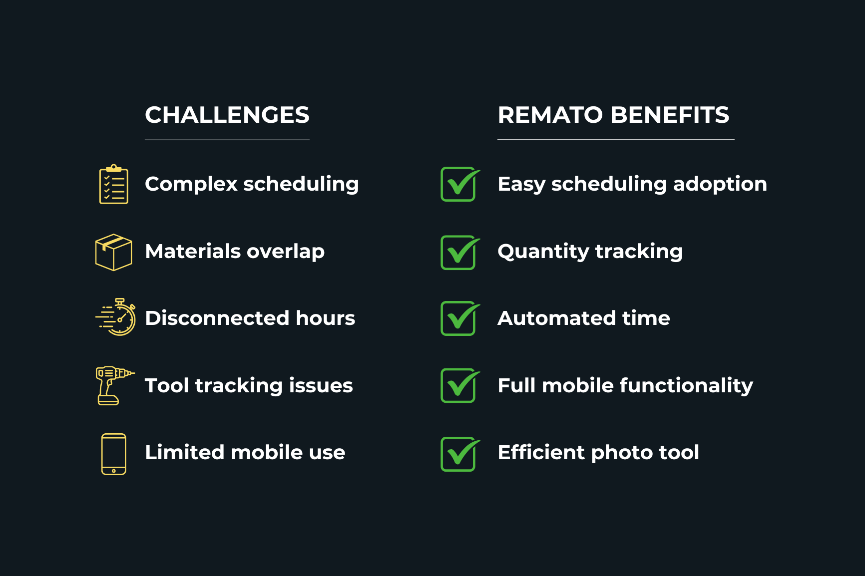 Challenges vs Remato benefits